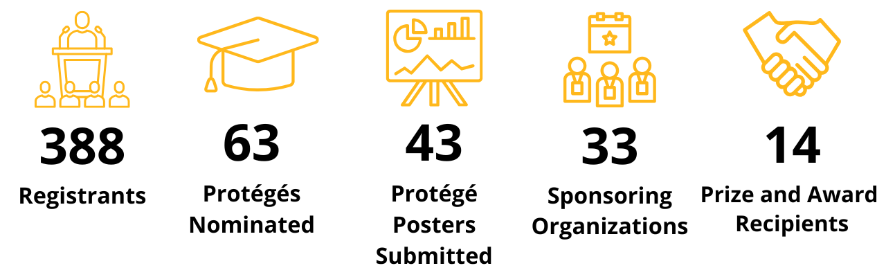 TAMEST 2025 Annual Conference Statistics