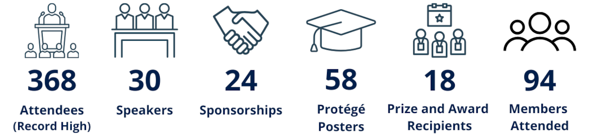 TAMEST 2026 Annual Conference Statistics