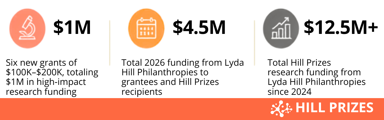 2026 Hill Prizes Infographic